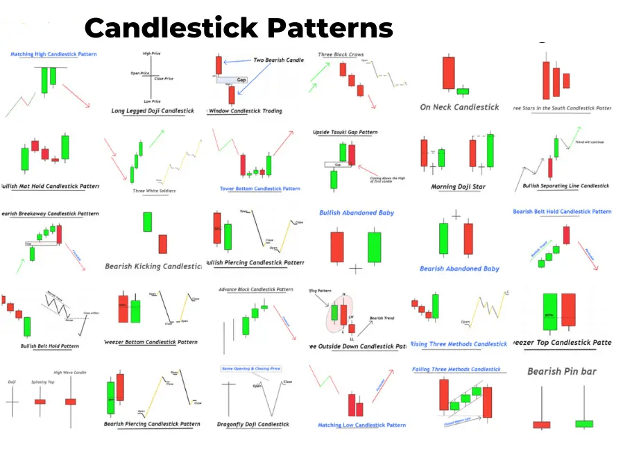 Candlestick Patterns