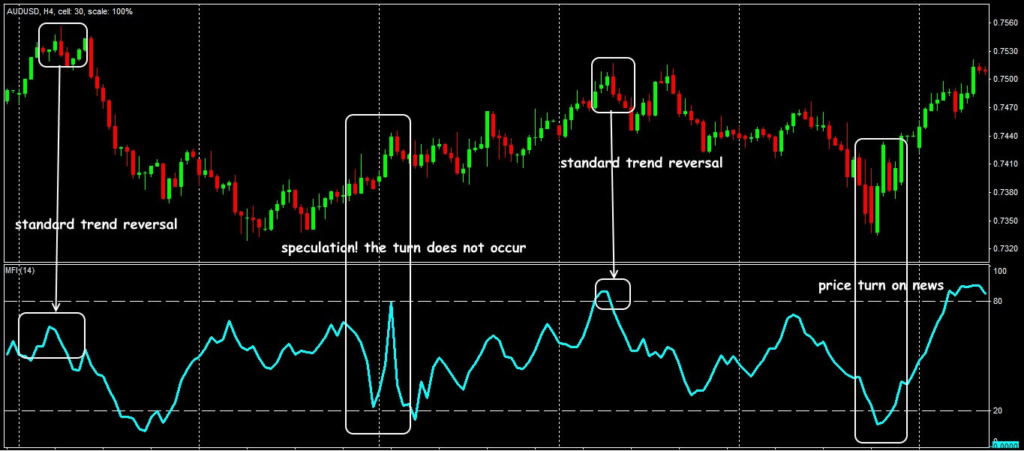 Choosing the Right Crypto Trading Signal 