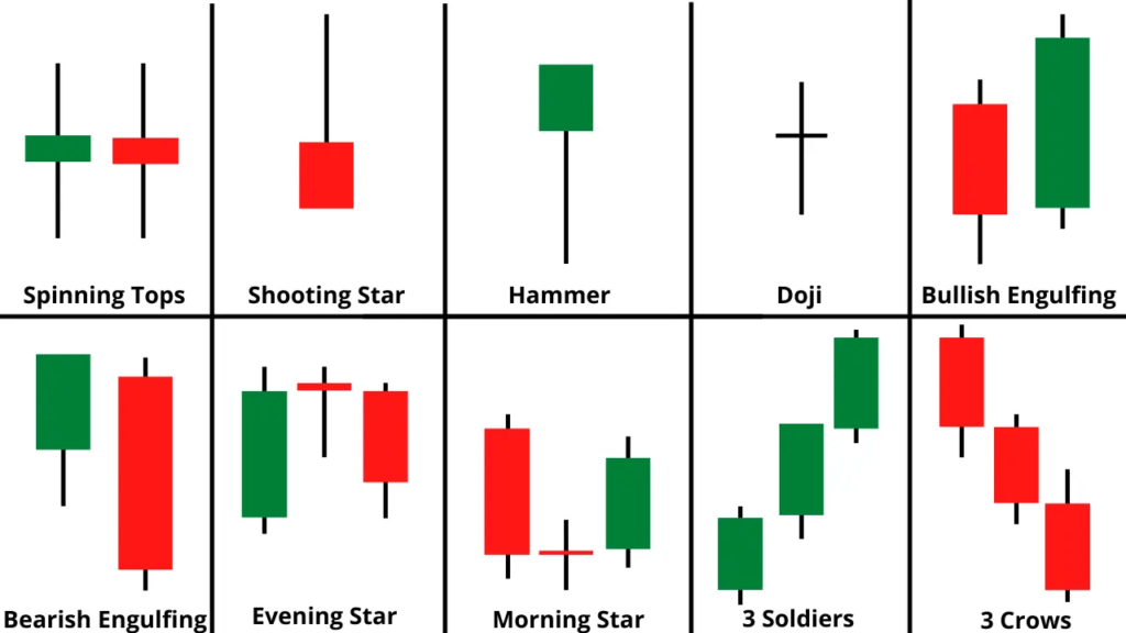 Does candle really work in stock market?