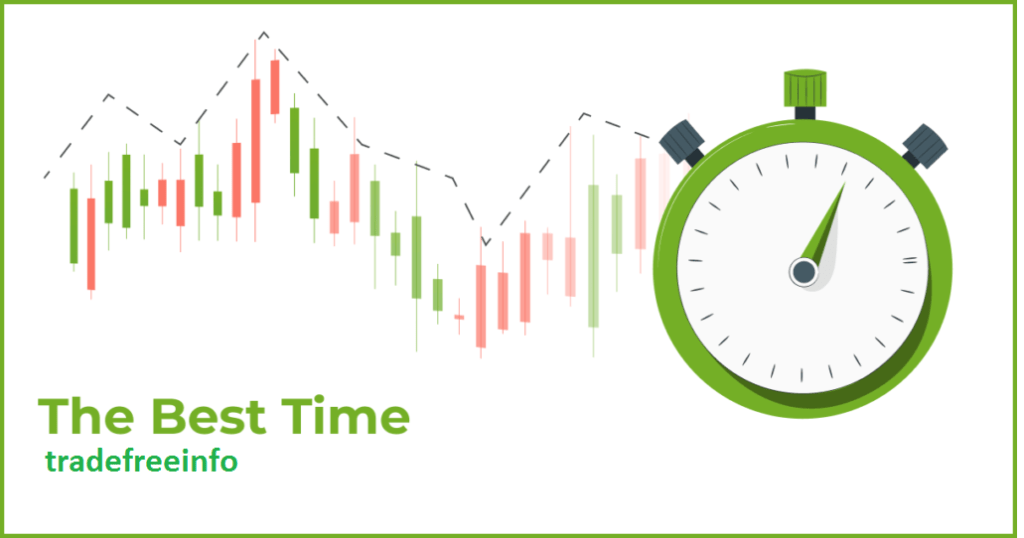 Forex market opening time in world