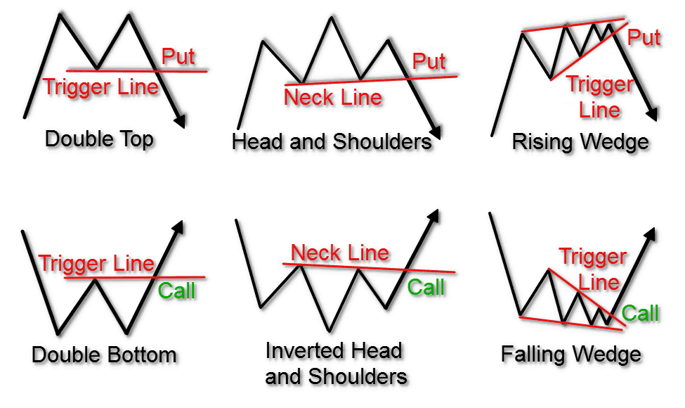 Technical Analysis in Trading