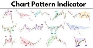 Understanding Chart Patterns in Technical Analysis