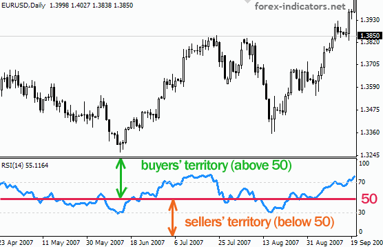 Day Trading Technical Indicators