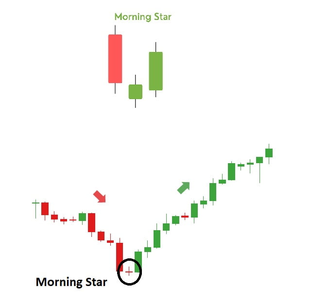 Morning Star