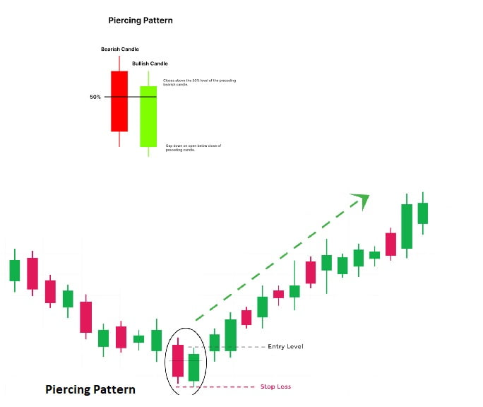 Piercing Pattern