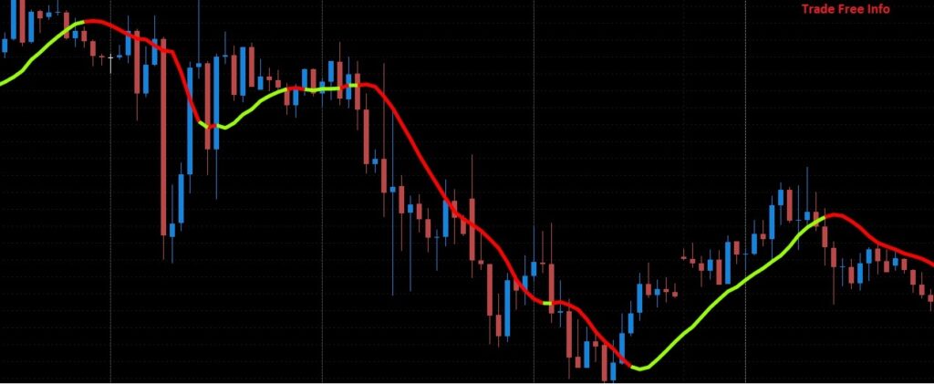 Top Indicators for Precision in Scalping